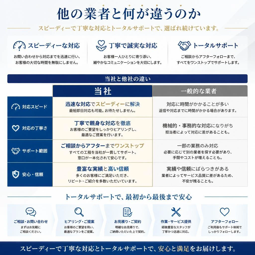 便利業者としての当社の特徴