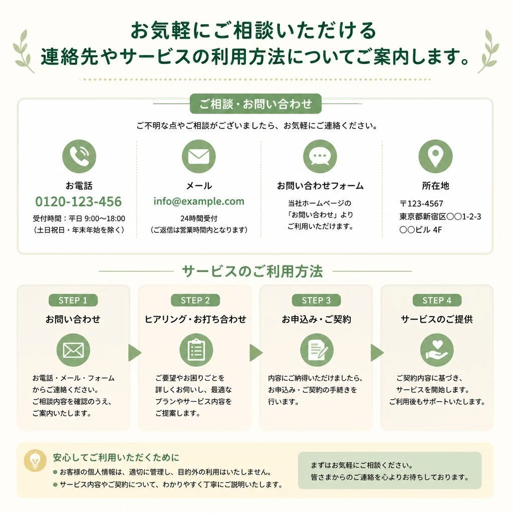7. お問い合わせ・相談窓口