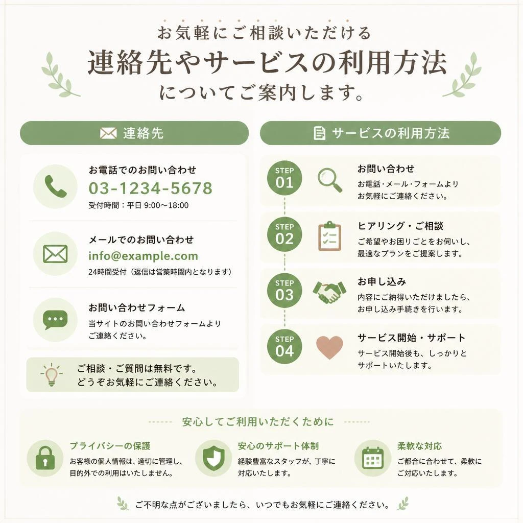 7. お問い合わせ・相談窓口